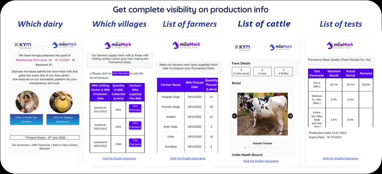 Dynamic traceability portal: Get complete visibility on production info