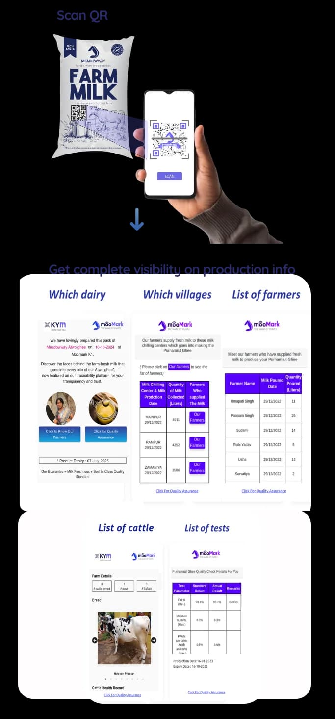 What is dynamic traceability?